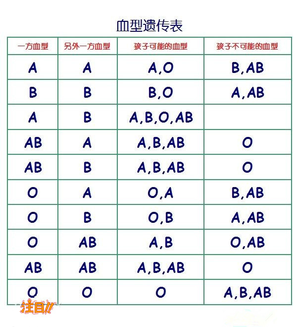 怀化第一人民医院能做亲子鉴定吗,怀化医院办理亲子鉴定基本流程